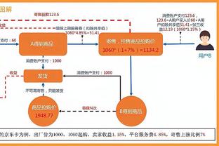 Shams：哈利伯顿/利拉德/比斯利/布伦森/马卡已承诺参加三分大赛